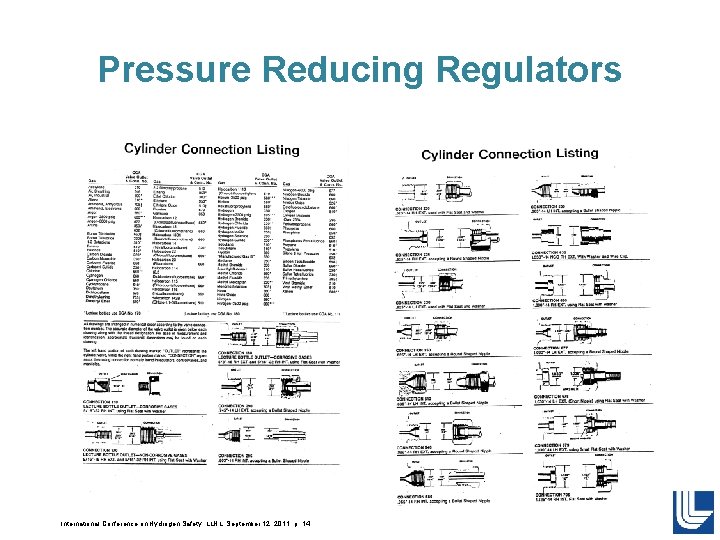 Pressure Reducing Regulators International Conference on Hydrogen Safety, LLNL, September 12, 2011, p. 14 Pressure Reducing Regulators International Conference on Hydrogen Safety, LLNL, September 12, 2011, p. 14