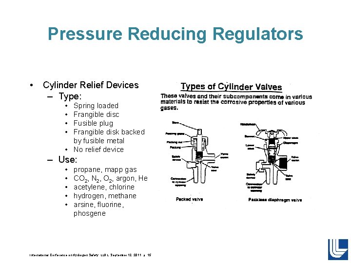 Pressure Reducing Regulators • Cylinder Relief Devices – Type: • • Spring loaded Frangible Pressure Reducing Regulators • Cylinder Relief Devices – Type: • • Spring loaded Frangible