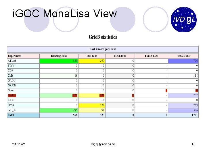 i. GOC Mona. Lisa View 2021/2/27 leighg@indiana. edu 19 