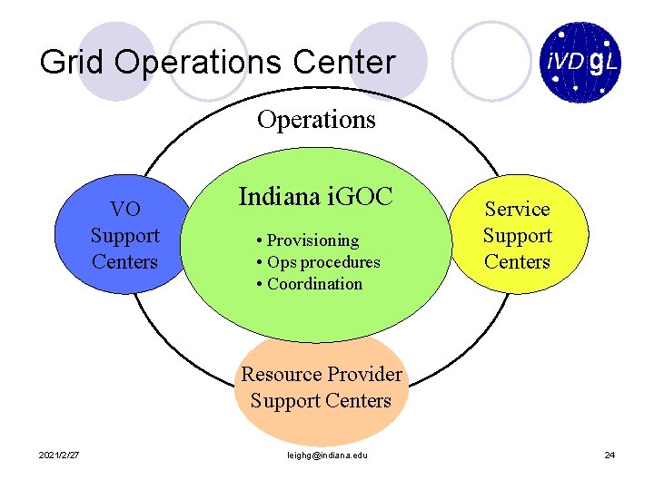 Grid Operations Center Operations VO Support Centers Indiana i. GOC • Provisioning • Ops