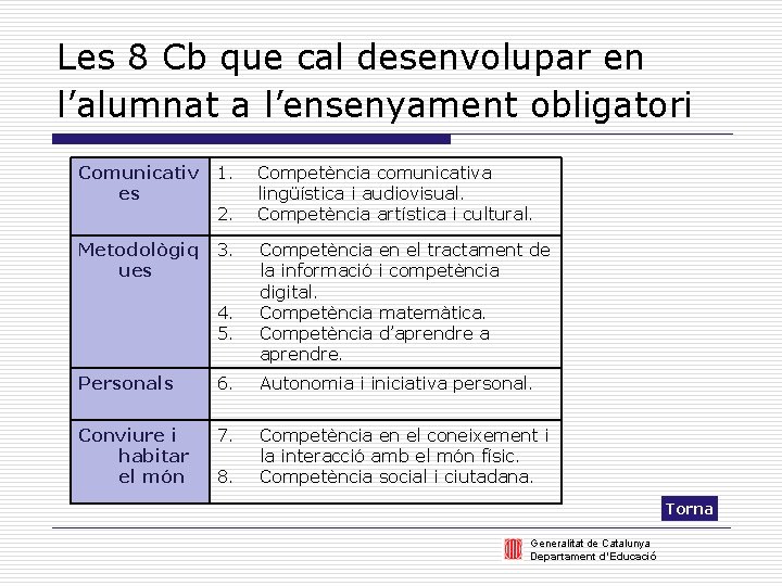 Les 8 Cb que cal desenvolupar en l’alumnat a l’ensenyament obligatori Comunicativ es 1.