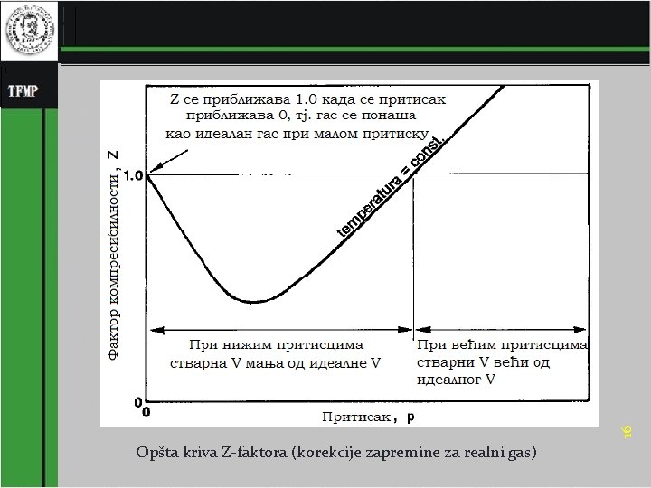 16 Opšta kriva Z-faktora (korekcije zapremine za realni gas) 