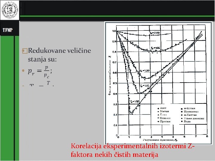 Кorelacija eksperimentalnih izotermi Zfaktora nekih čistih materija 18 � Кorelacija eksperimentalnih izotermi Zfaktora nekih čistih materija 18 �