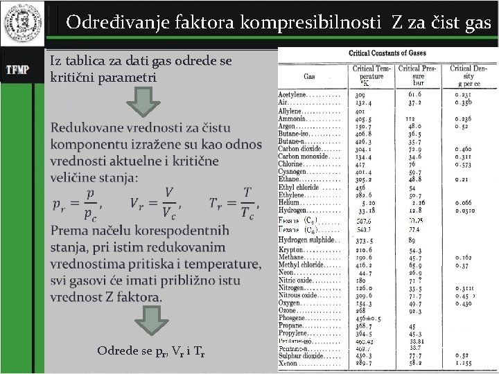 Određivanje faktora kompresibilnosti Z za čist gas Iz tablica za dati gas odrede se Određivanje faktora kompresibilnosti Z za čist gas Iz tablica za dati gas odrede se