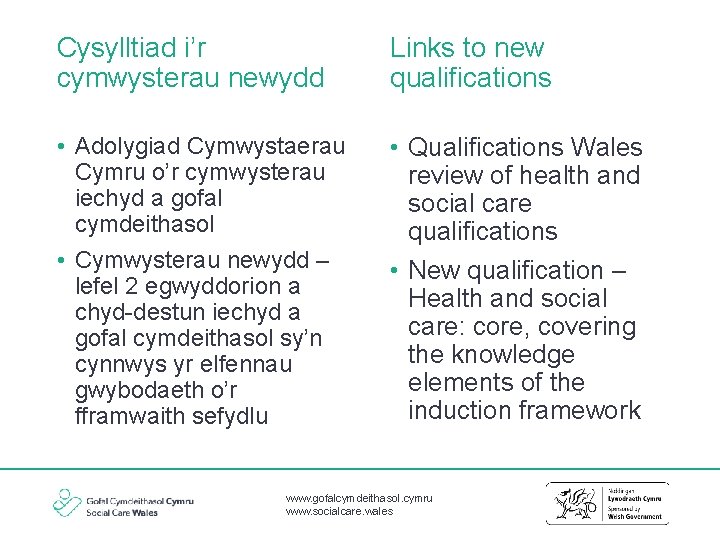 Cysylltiad i’r cymwysterau newydd Links to new qualifications • Adolygiad Cymwystaerau Cymru o’r cymwysterau Cysylltiad i’r cymwysterau newydd Links to new qualifications • Adolygiad Cymwystaerau Cymru o’r cymwysterau