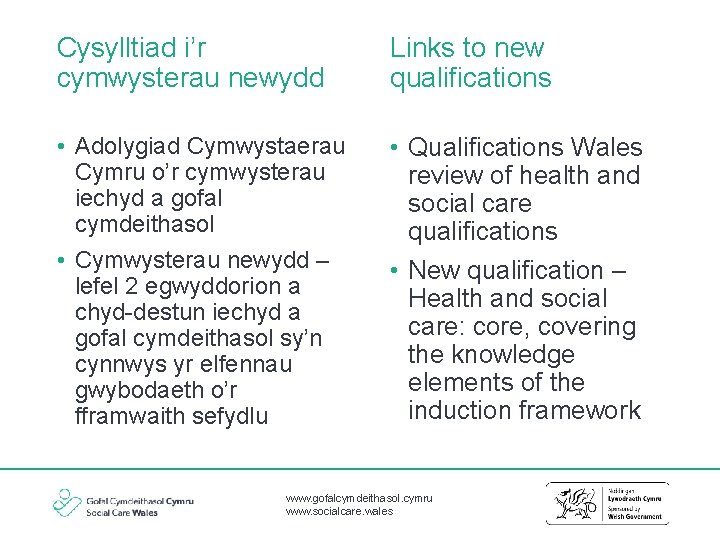 Cysylltiad i’r cymwysterau newydd Links to new qualifications • Adolygiad Cymwystaerau Cymru o’r cymwysterau