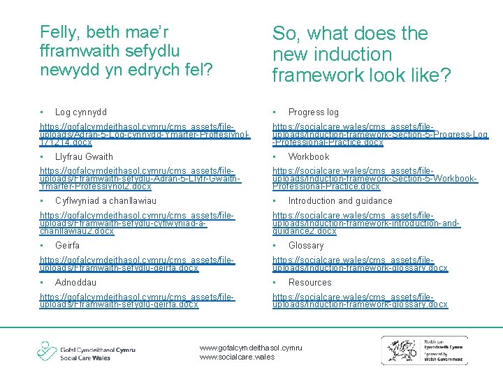 Felly, beth mae’r fframwaith sefydlu newydd yn edrych fel? So, what does the new