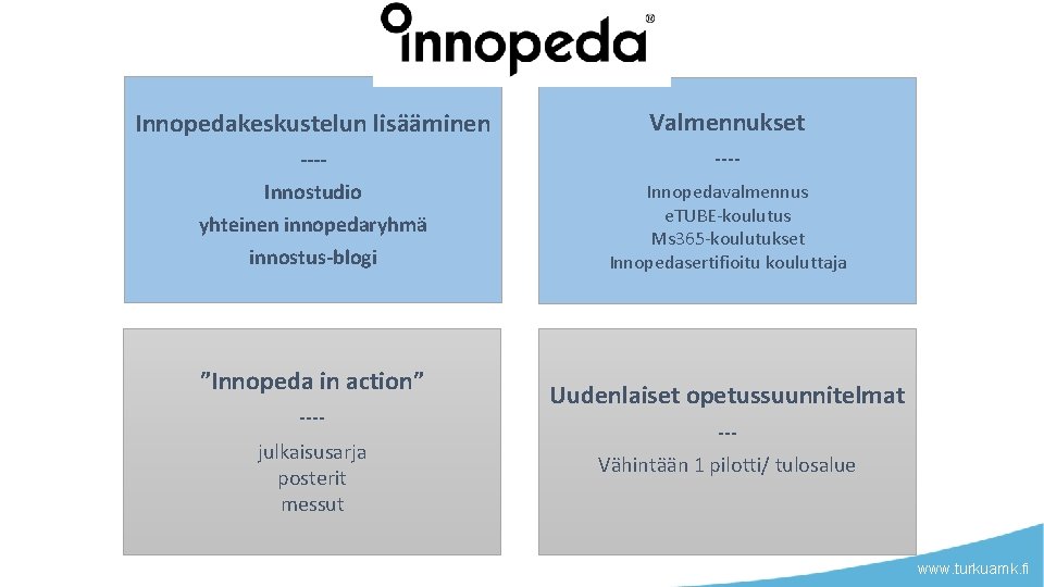 Innopedakeskustelun lisääminen Valmennukset ---Innostudio yhteinen innopedaryhmä innostus-blogi ---- ”Innopeda in action” ---julkaisusarja posterit messut