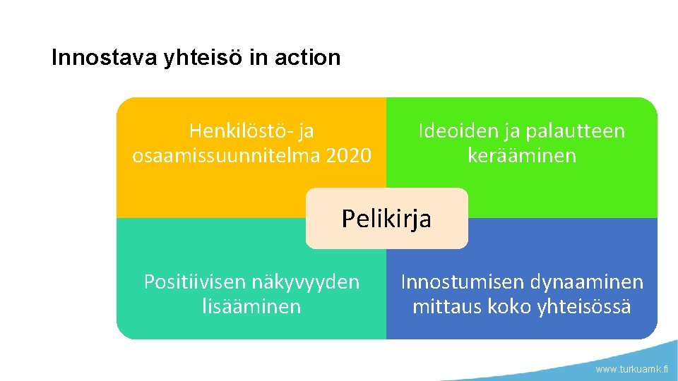 Innostava yhteisö in action Henkilöstö- ja osaamissuunnitelma 2020 Ideoiden ja palautteen kerääminen Pelikirja Positiivisen Innostava yhteisö in action Henkilöstö- ja osaamissuunnitelma 2020 Ideoiden ja palautteen kerääminen Pelikirja Positiivisen