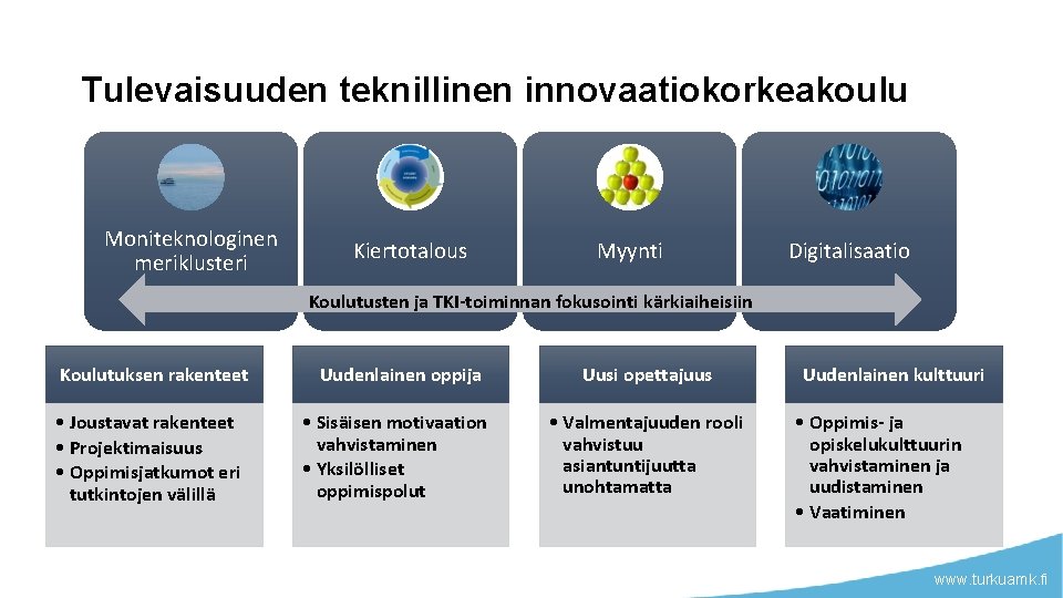 Tulevaisuuden teknillinen innovaatiokorkeakoulu Moniteknologinen meriklusteri Kiertotalous Myynti Digitalisaatio Koulutusten ja TKI-toiminnan fokusointi kärkiaiheisiin Koulutuksen Tulevaisuuden teknillinen innovaatiokorkeakoulu Moniteknologinen meriklusteri Kiertotalous Myynti Digitalisaatio Koulutusten ja TKI-toiminnan fokusointi kärkiaiheisiin Koulutuksen