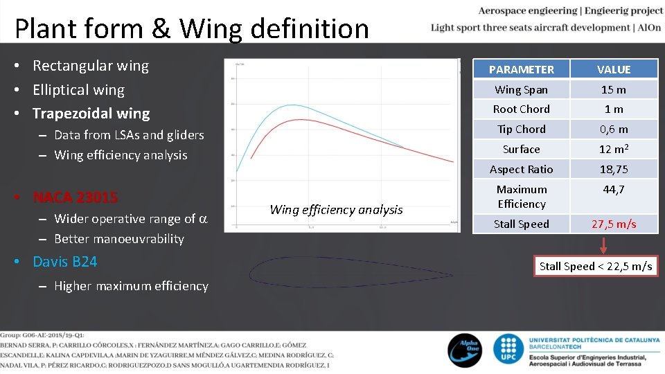 Plant form & Wing definition • Rectangular wing • Elliptical wing • Trapezoidal wing