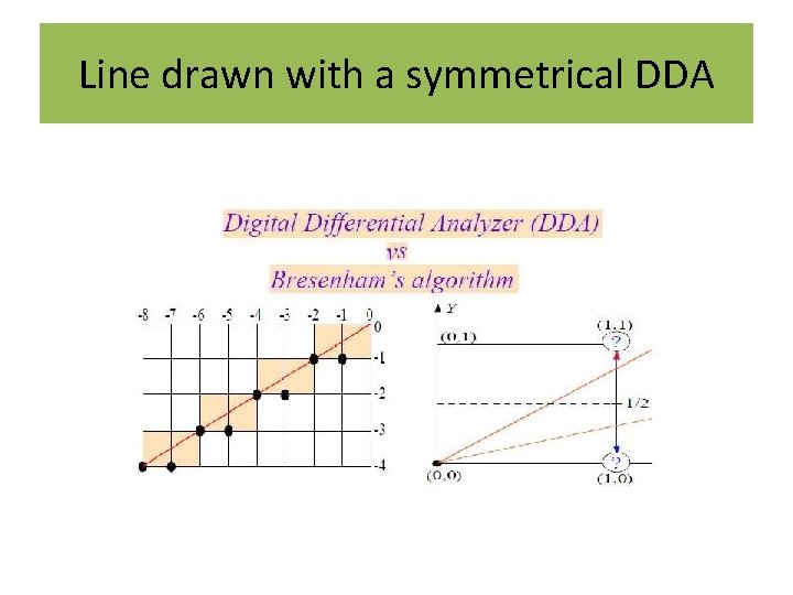 Line drawn with a symmetrical DDA 