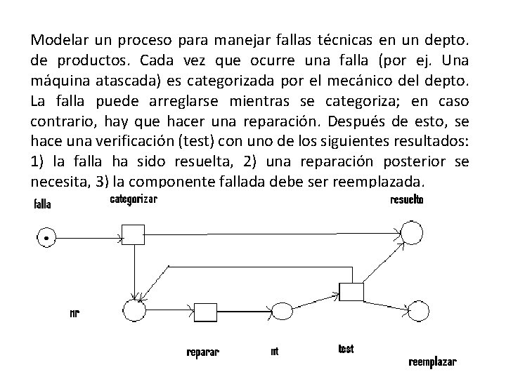 Modelar un proceso para manejar fallas técnicas en un depto. de productos. Cada vez