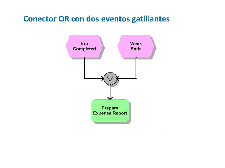 Conector OR con dos eventos gatillantes 