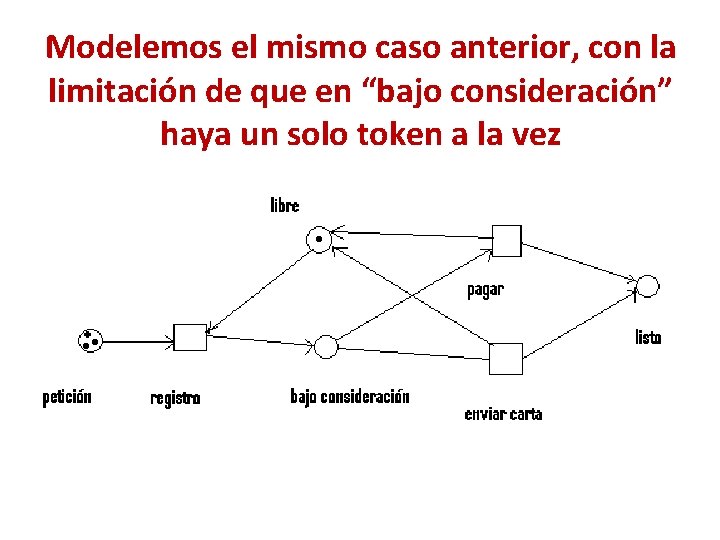 Modelemos el mismo caso anterior, con la limitación de que en “bajo consideración” haya