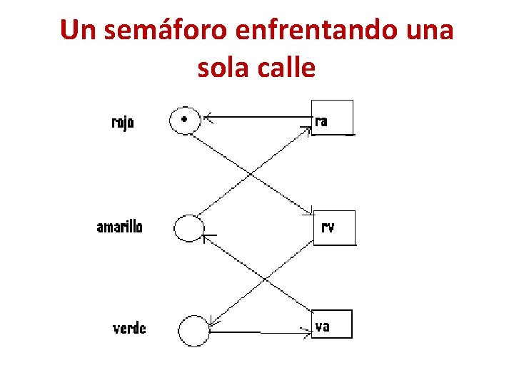 Un semáforo enfrentando una sola calle 