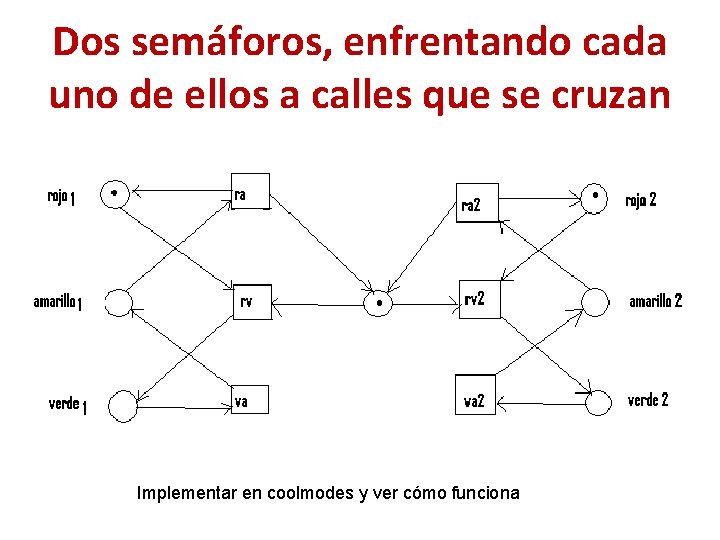 Dos semáforos, enfrentando cada uno de ellos a calles que se cruzan Implementar en