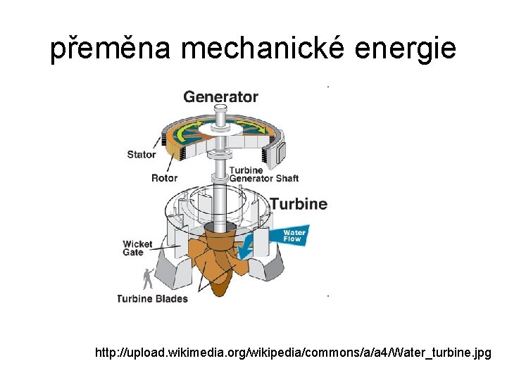 přeměna mechanické energie http: //upload. wikimedia. org/wikipedia/commons/a/a 4/Water_turbine. jpg 