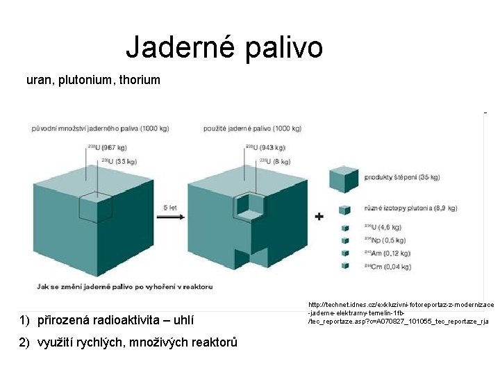 Jaderné palivo uran, plutonium, thorium 1) přirozená radioaktivita – uhlí 2) využití rychlých, množivých