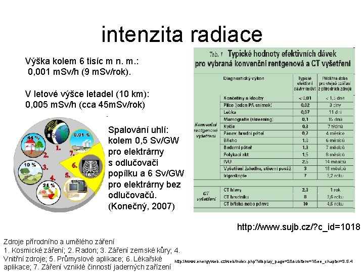 intenzita radiace Výška kolem 6 tisíc m n. m. : 0, 001 m. Sv/h
