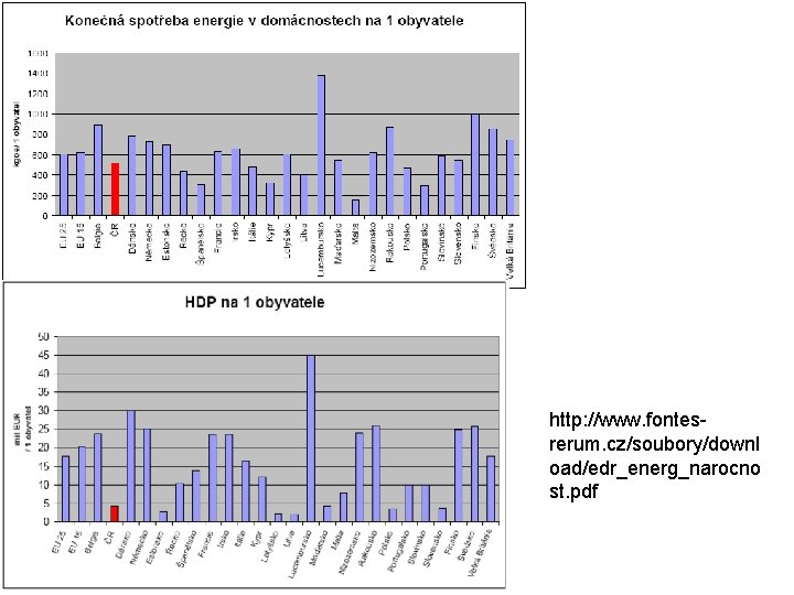 http: //www. fontesrerum. cz/soubory/downl oad/edr_energ_narocno st. pdf 