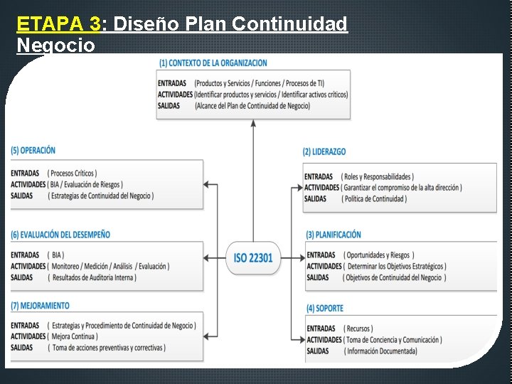ETAPA 3: Diseño Plan Continuidad Negocio 