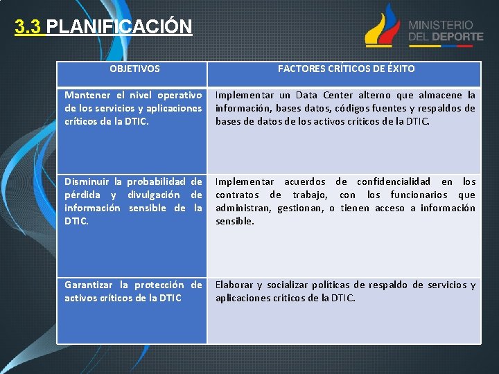 3. 3 PLANIFICACIÓN OBJETIVOS FACTORES CRÍTICOS DE ÉXITO Mantener el nivel operativo de los