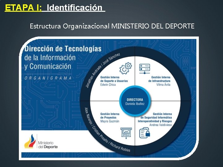 ETAPA I: Identificación Estructura Organizacional MINISTERIO DEL DEPORTE 