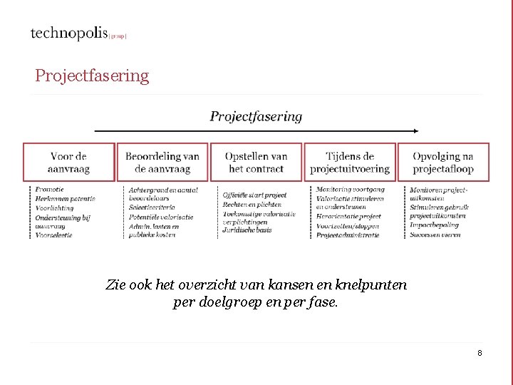 Projectfasering Zie ook het overzicht van kansen en knelpunten per doelgroep en per fase.