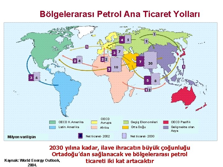 Bölgelerarası Petrol Ana Ticaret Yolları Milyon varil/gün OECD K. Amerika OECD Avrupa Geçiş Ekonomileri