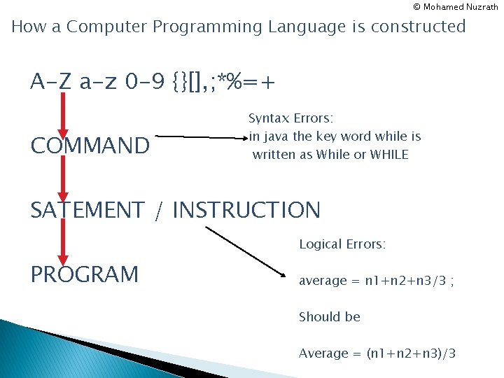 © Mohamed Nuzrath How a Computer Programming Language is constructed A-Z a-z 0 -9