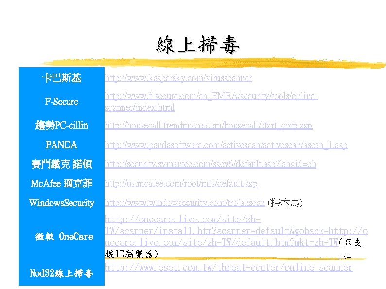 線上掃毒 卡巴斯基 F-Secure 趨勢PC-cillin PANDA http: //www. kaspersky. com/virusscanner http: //www. f-secure. com/en_EMEA/security/tools/onlinescanner/index. html