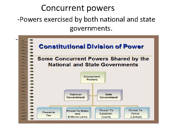 Concurrent powers -Powers exercised by both national and state governments. -Include the power to