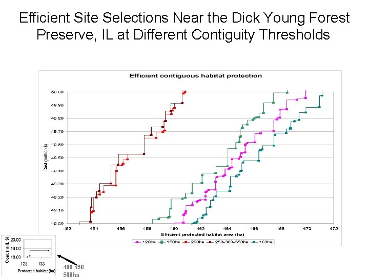 Efficient Site Selections Near the Dick Young Forest Preserve, IL at Different Contiguity Thresholds Efficient Site Selections Near the Dick Young Forest Preserve, IL at Different Contiguity Thresholds