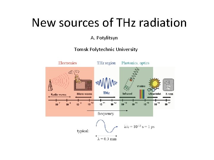 New sources of THz radiation A. Potylitsyn Tomsk Polytechnic University 