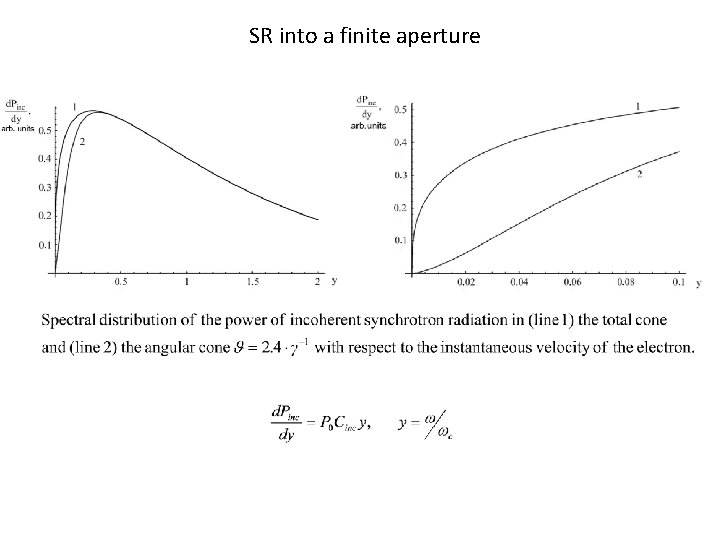 SR into a finite aperture 