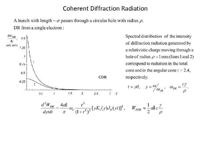 Coherent Diffraction Radiation 