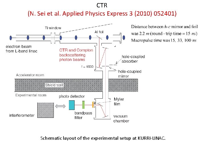 CTR (N. Sei et al. Applied Physics Express 3 (2010) 052401) Schematic layout of