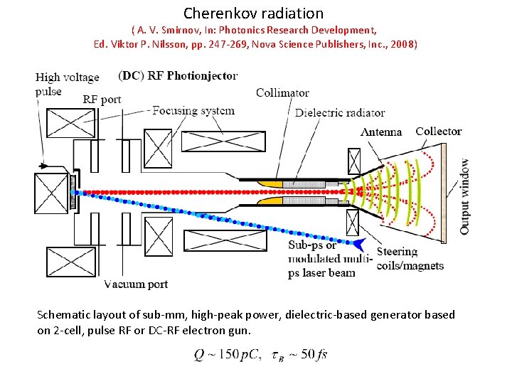 Cherenkov radiation ( A. V. Smirnov, In: Photonics Research Development, Ed. Viktor P. Nilsson,