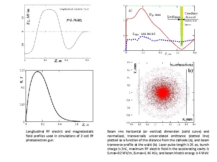 Longitudinal RF electric and magnetostatic field profiles used in simulations of 2 -cell RF