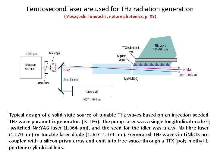 Femtosecond laser are used for THz radiation generation (Masayoshi Tonouchi , nature photonics, p.