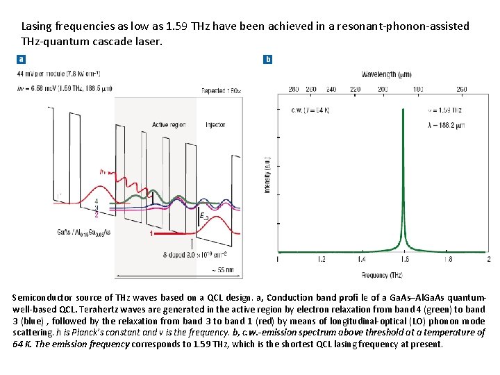 Lasing frequencies as low as 1. 59 THz have been achieved in a resonant-phonon-assisted
