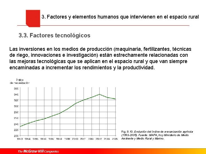 3. Factores y elementos humanos que intervienen en el espacio rural 3. 3. Factores