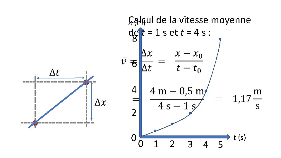 Calcul de la vitesse moyenne x (m) de t = 1 s et t