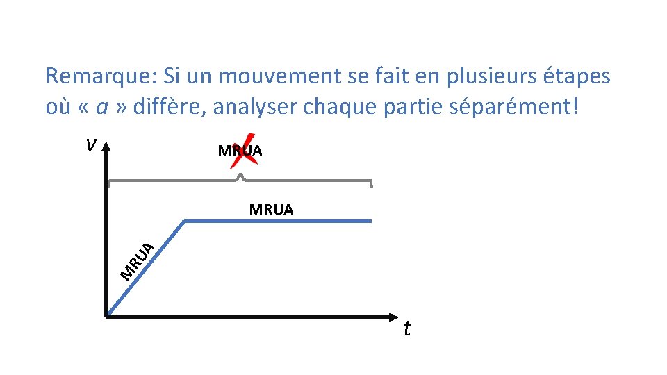 Remarque: Si un mouvement se fait en plusieurs étapes où « a » diffère,