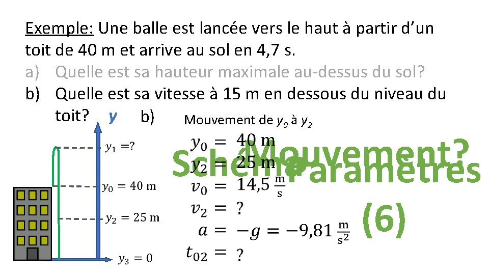 Exemple: Une balle est lancée vers le haut à partir d’un toit de 40