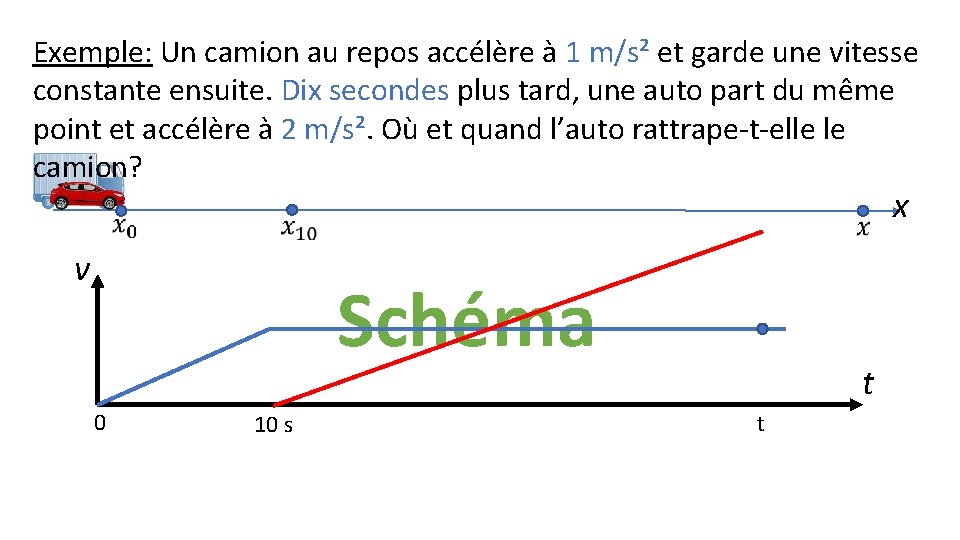 Exemple: Un camion au repos accélère à 1 m/s² et garde une vitesse constante