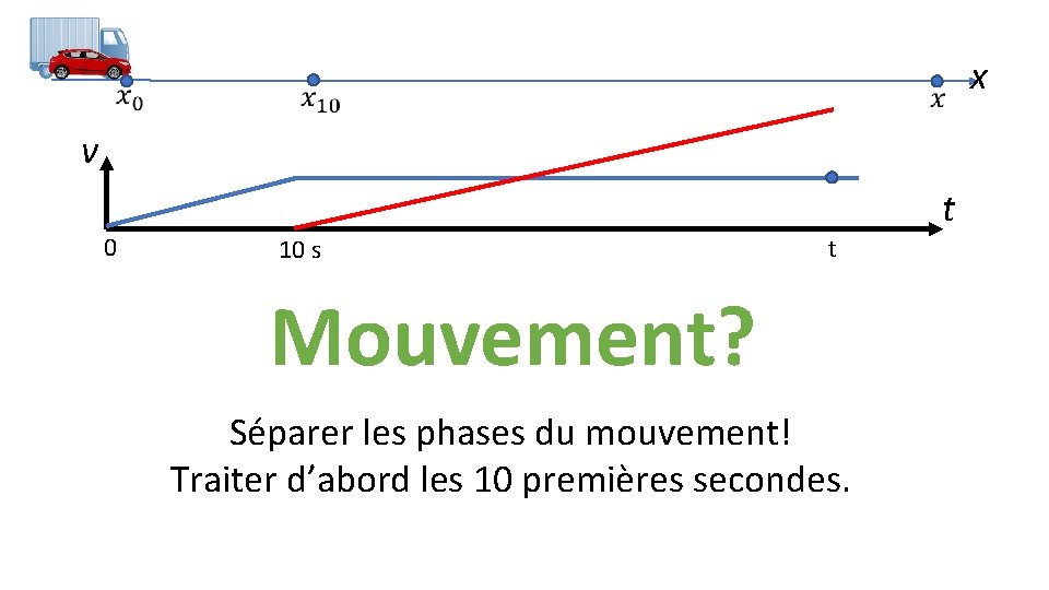  x v 0 t 10 s t Mouvement? Séparer les phases du mouvement!