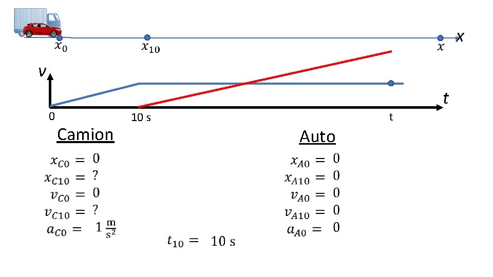  x v 0 t Camion t 10 s Auto 