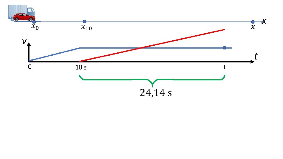  x v 0 t t 10 s 